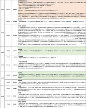 日韓を巡る賠償請求と謝罪の歴史（日本）2