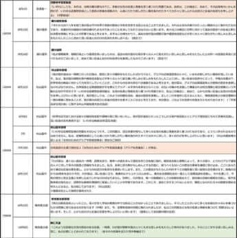 日韓を巡る賠償請求と謝罪の歴史（日本）3