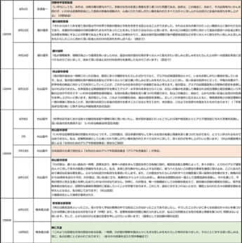 日韓を巡る賠償請求と謝罪の歴史（日本）3