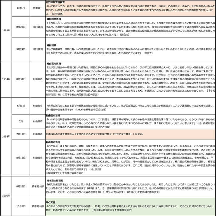 日韓を巡る賠償請求と謝罪の歴史（日本）3