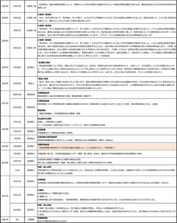 日韓を巡る賠償請求と謝罪の歴史（日本）5