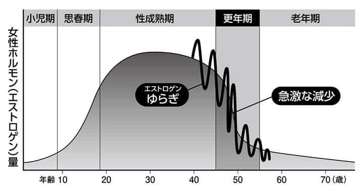 グラフ