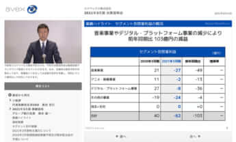 エイベックスのHP