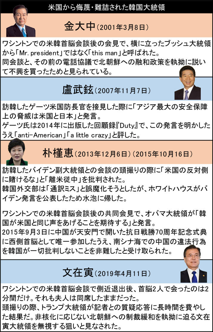 文在寅が 大敗北 の米韓首脳会談 ワクチン対象は軍人だけ 声明には 台湾 北の人権 デイリー新潮 5月21日の米韓首脳会談で 文在寅 ムン dメニューニュース Nttドコモ 文在寅が 大敗北 の米韓首脳会談 ワクチン対象は軍人だけ 声明には 台湾 北の人権 デイリー新潮 5月21日の米韓首脳会談で 文在寅 ムン dメニューニュース Nttドコモ