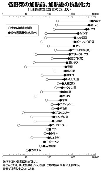 グラフ