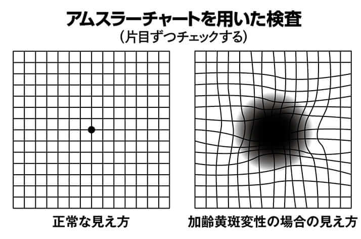 図