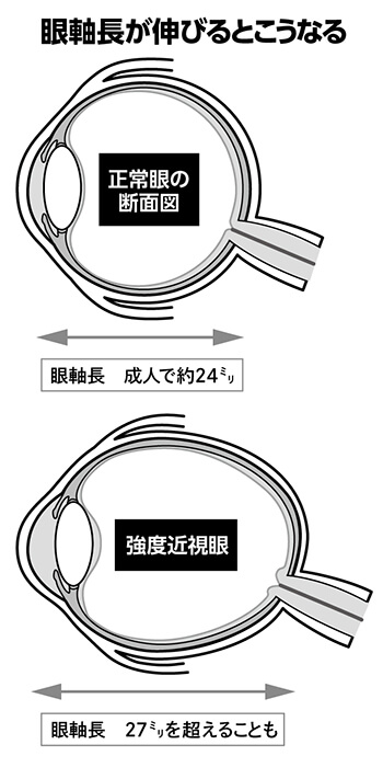 図