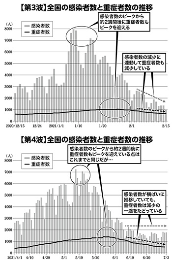 グラフ