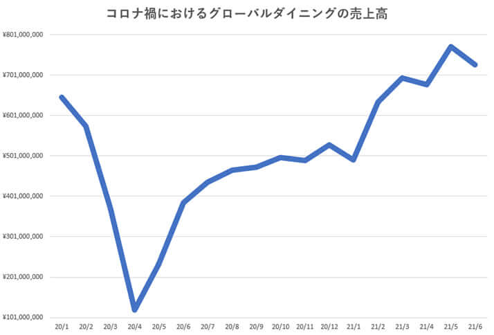 グラフ