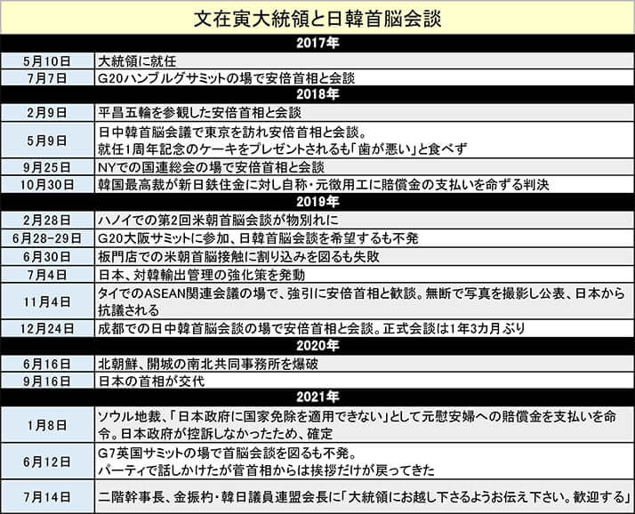 文在寅大統領と日韓首脳会談