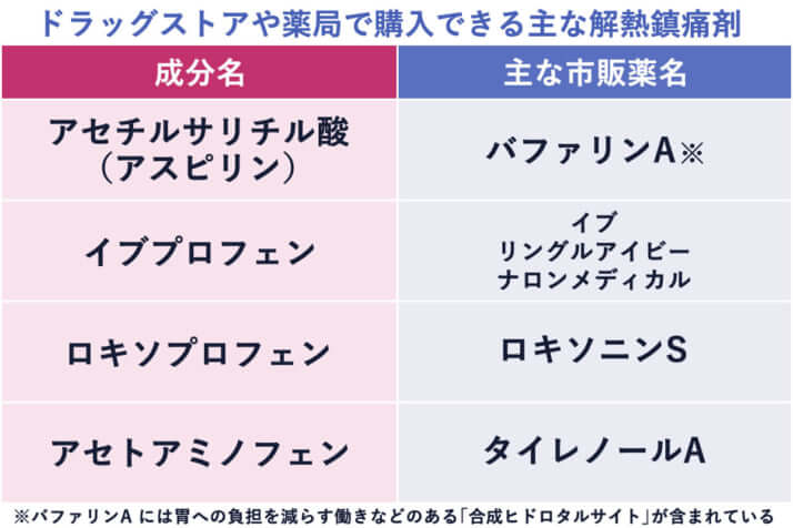 ワクチン副反応対策で注目 鎮痛剤 の基本知識を薬剤師が解説 デイリー新潮