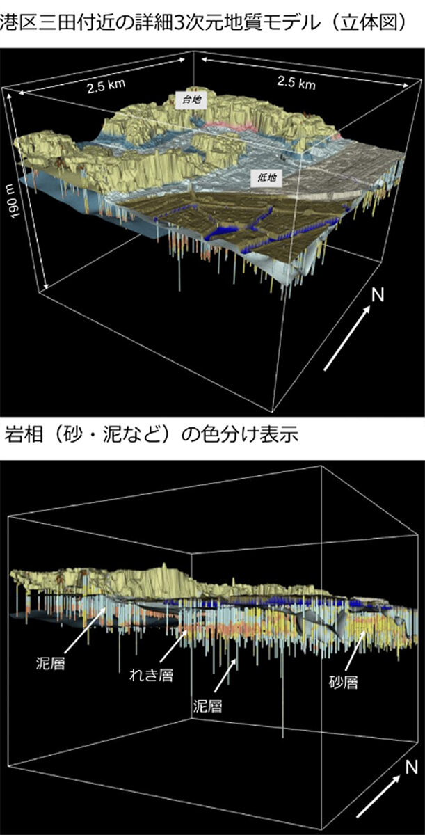 首都直下地震