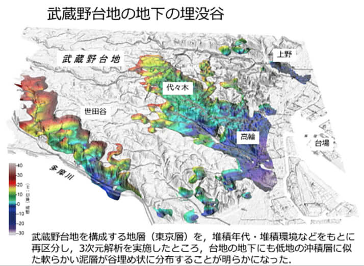 首都直下地震