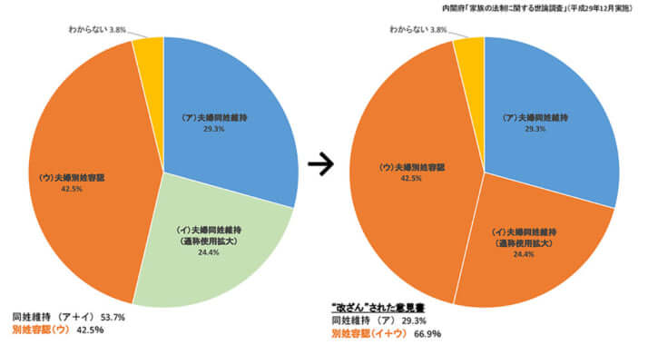 椎谷さんグラフ