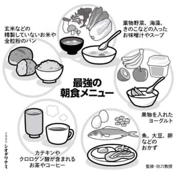 朝食メニュー