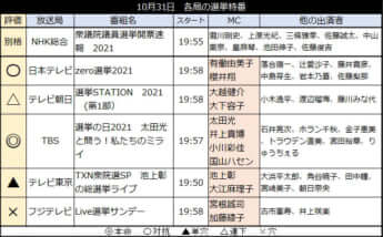 各局の選挙特番