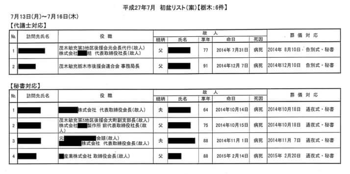 茂木敏充1