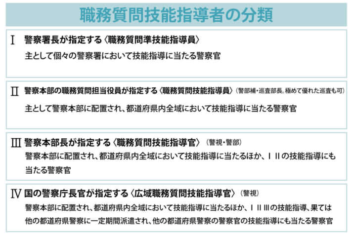 「職務質問」技能指導者の分類