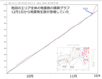 地震グラフ2