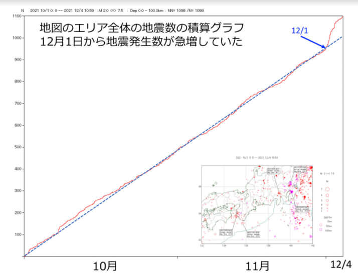 地震グラフ2
