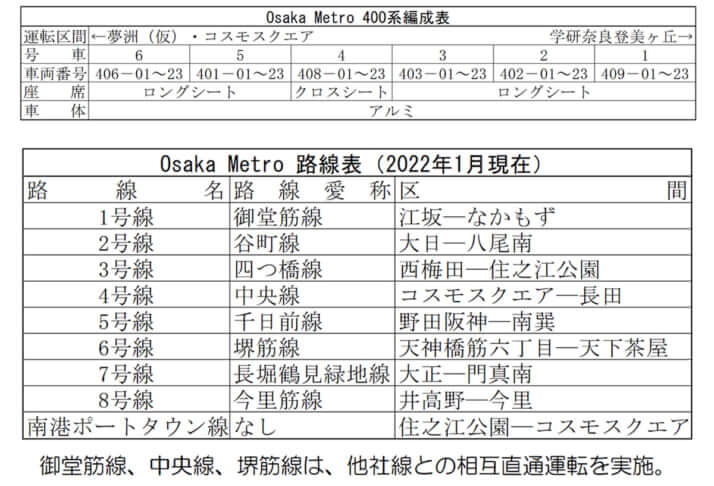 Osaka Metro3