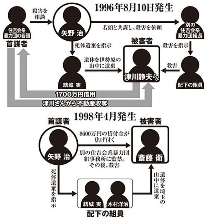 矢野・元死刑囚が告白した20年前の「殺人事件」の相関図