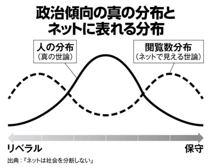 図