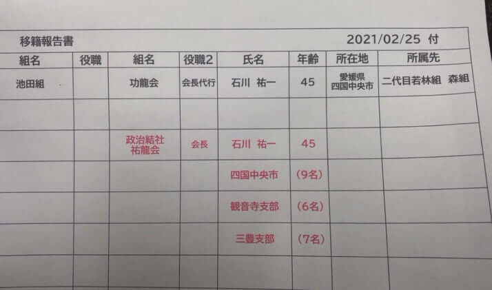 移籍報告書