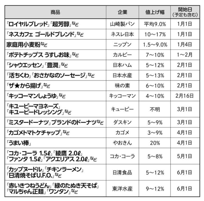 表