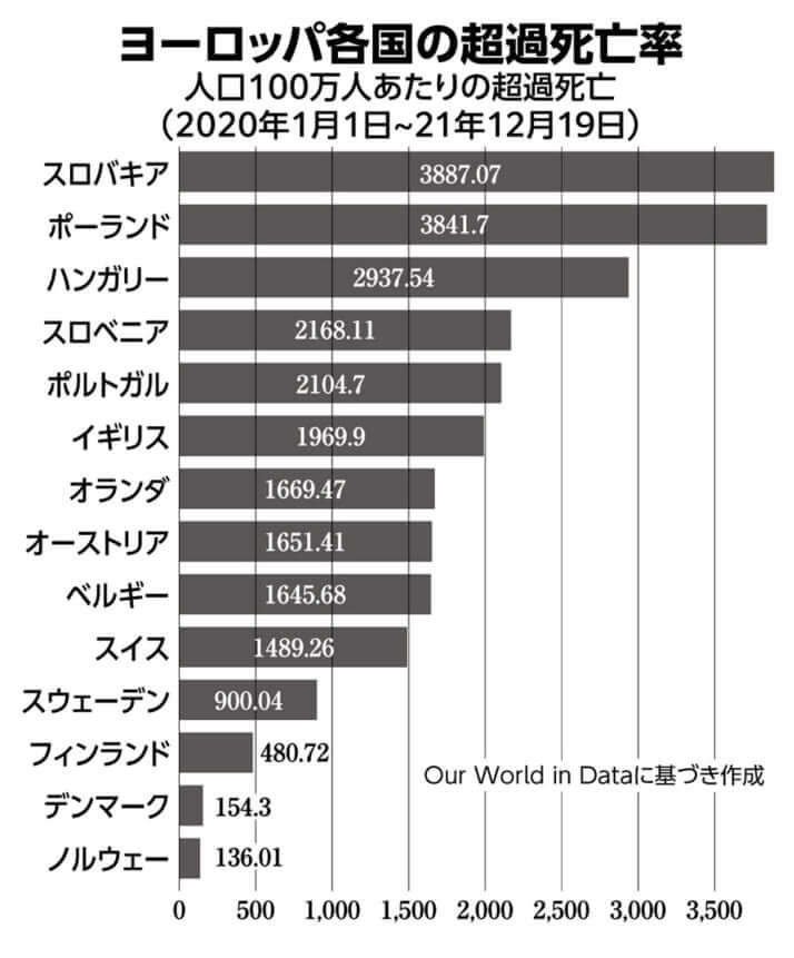 グラフ