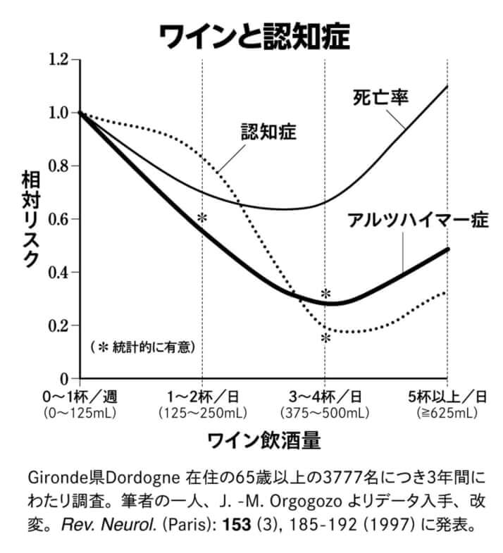 グラフ