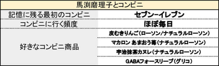 渡辺さん連載　馬渕磨理子3