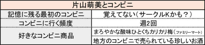 片山萌美が選ぶ「好きなコンビニ商品」