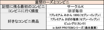 渡辺さん連載　當間ローズ9