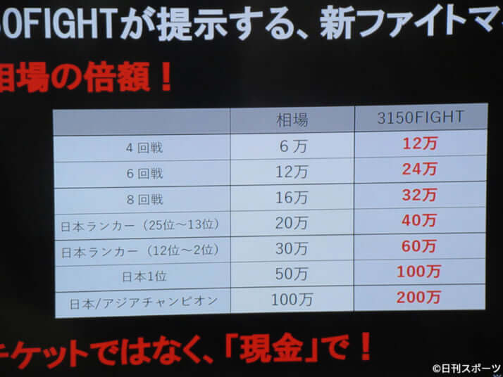 ファイトマネー改革