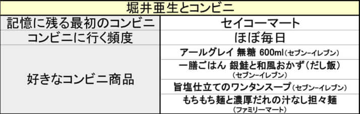 渡辺さん連載　堀井亜生6