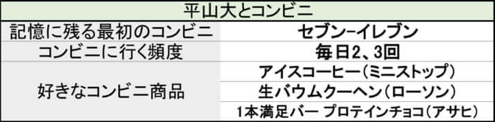 渡辺さん連載　平山大8
