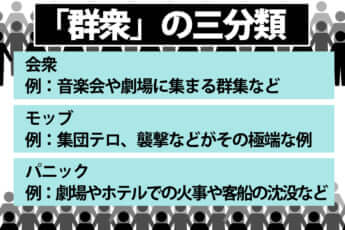 「群集」の3分類「会衆、モッブ、パニック」の例