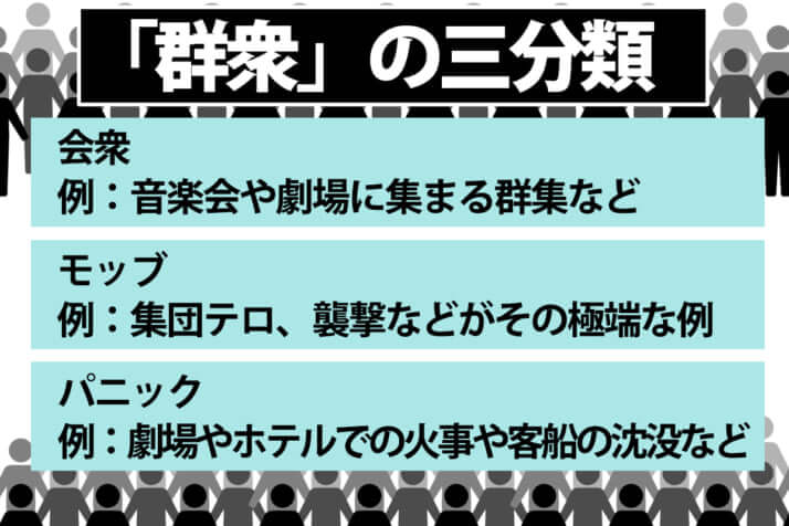 「群集」の3分類「会衆、モッブ、パニック」の例