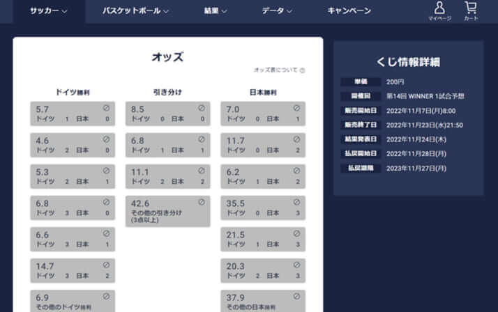 日本がドイツを撃破の 歴史的大金星 でも サッカーくじ の配当が低すぎると話題 絶対ぼろ儲けと思っていたのに の声も デイリー新潮