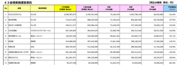 業務委託費一覧_2