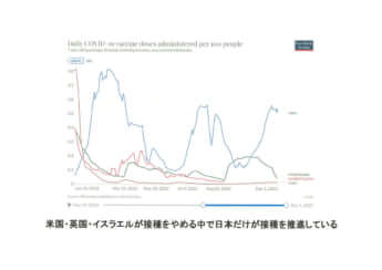 日本だけが突き進むブースター接種（村上康文教授・作成）