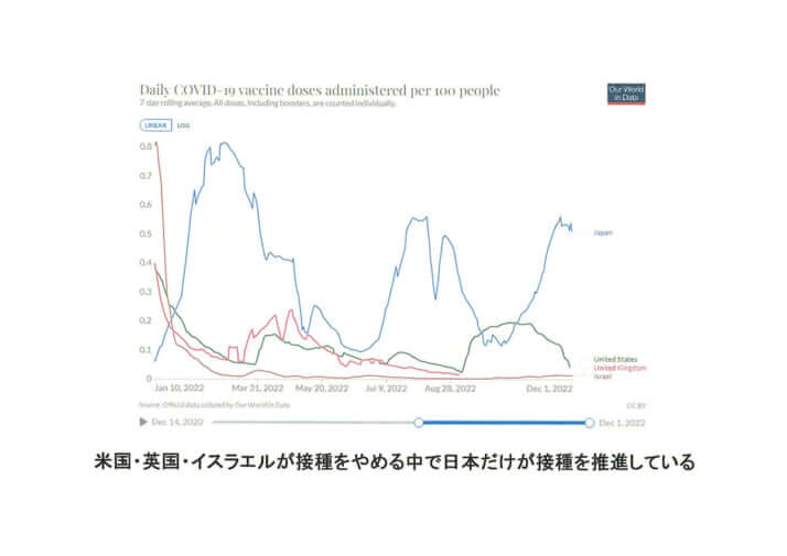 日本だけが突き進むブースター接種（村上康文教授・作成）