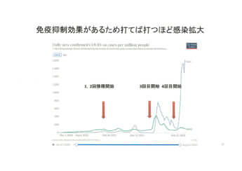 追加接種と感染拡大の上昇が不気味に重なる（村上康文教授・作成）