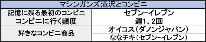 滝沢秀一とコンビニ