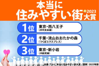 「本当に住みやすい街大賞」の2023年版