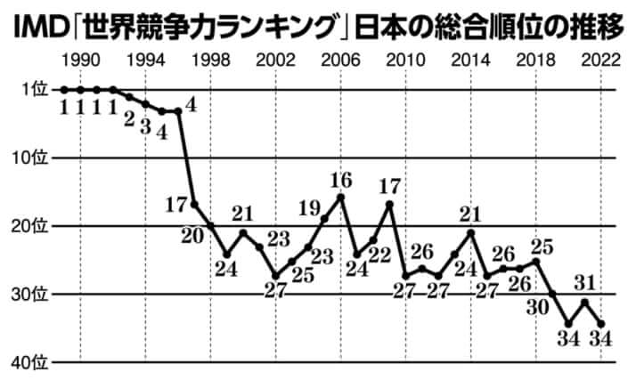 グラフ