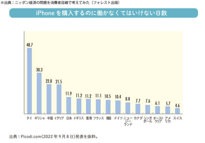 iphone表