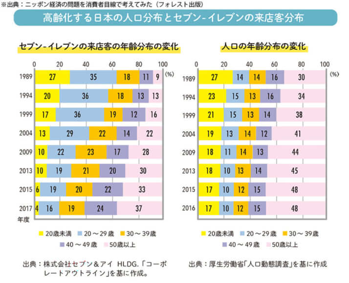 グラフ