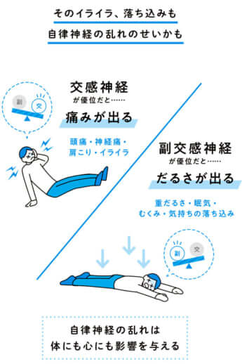 自律神経の乱れ×気圧の変化